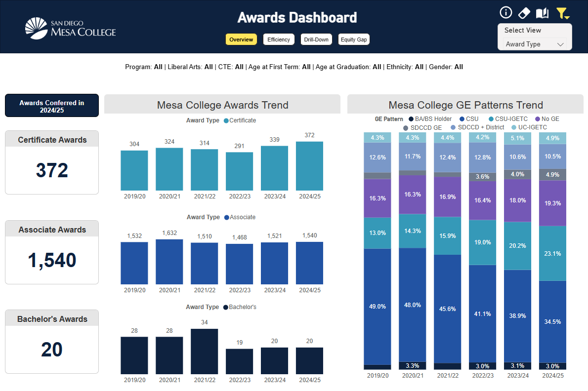 Open Awards Dashboard